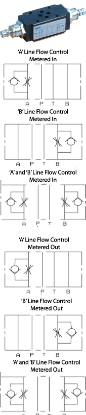 ATOS Flow Control Module (HQ Range)