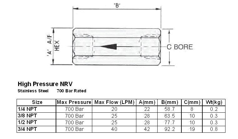 High Pressure Stainless Steel Non-Return Valves