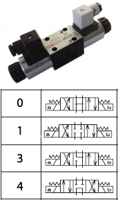 ATOS Double Solenoid Directional Control Valves (DKE Range)