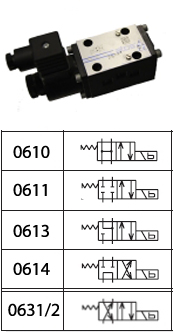 ATOS Single Solenoid Directional Control Valves (B Mount) (DKE Range)