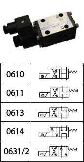 ATOS Single Solenoid Directional Control Valves (A Mount) (DKE Range)