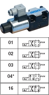 Aron Single Solenoid Directional Control Valves (A Mount)