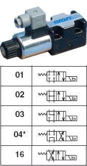 Aron Single Solenoid Directional Control Valves (B Mount)