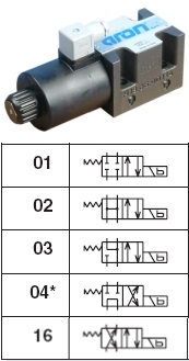 Aron Single Solenoid Directional Control Valves (A Mount)