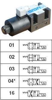 Aron Single Solenoid Directional Control Valves (A Mount)