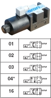 Aron Single Solenoid Directional Control Valves (B Mount)