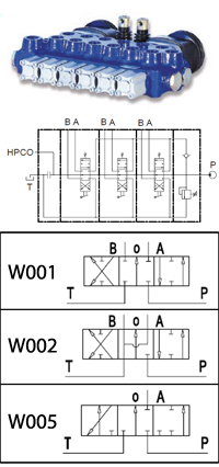 HC-D10 Hydraulic Monoblock Valve