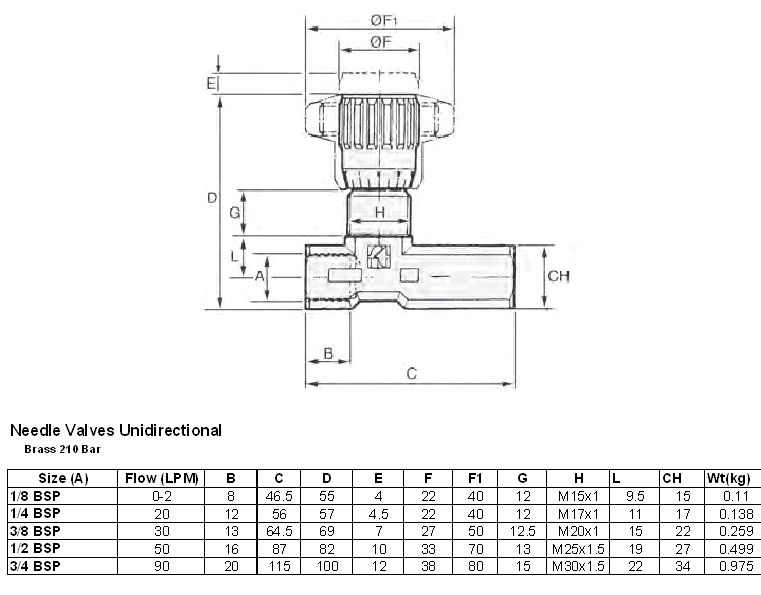 300 BAR Uni-Directional Stainless Steel Flow Control Valve