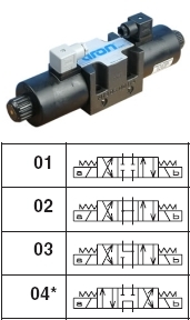 Aron Double Solenoid Directional Control Valves (AD5E Range)